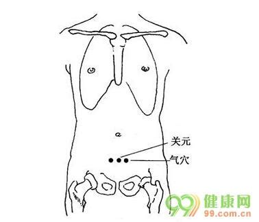 氣穴|氣穴穴可改善子宮虛寒,月經不調,經閉